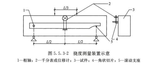 衡翼超高性能混凝土抗彎強度及彎曲韌性試驗機